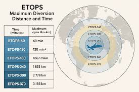ETOPS