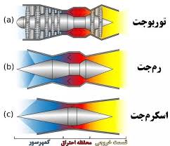 موتورهای رم جت،اسکرم جت و پالس جت